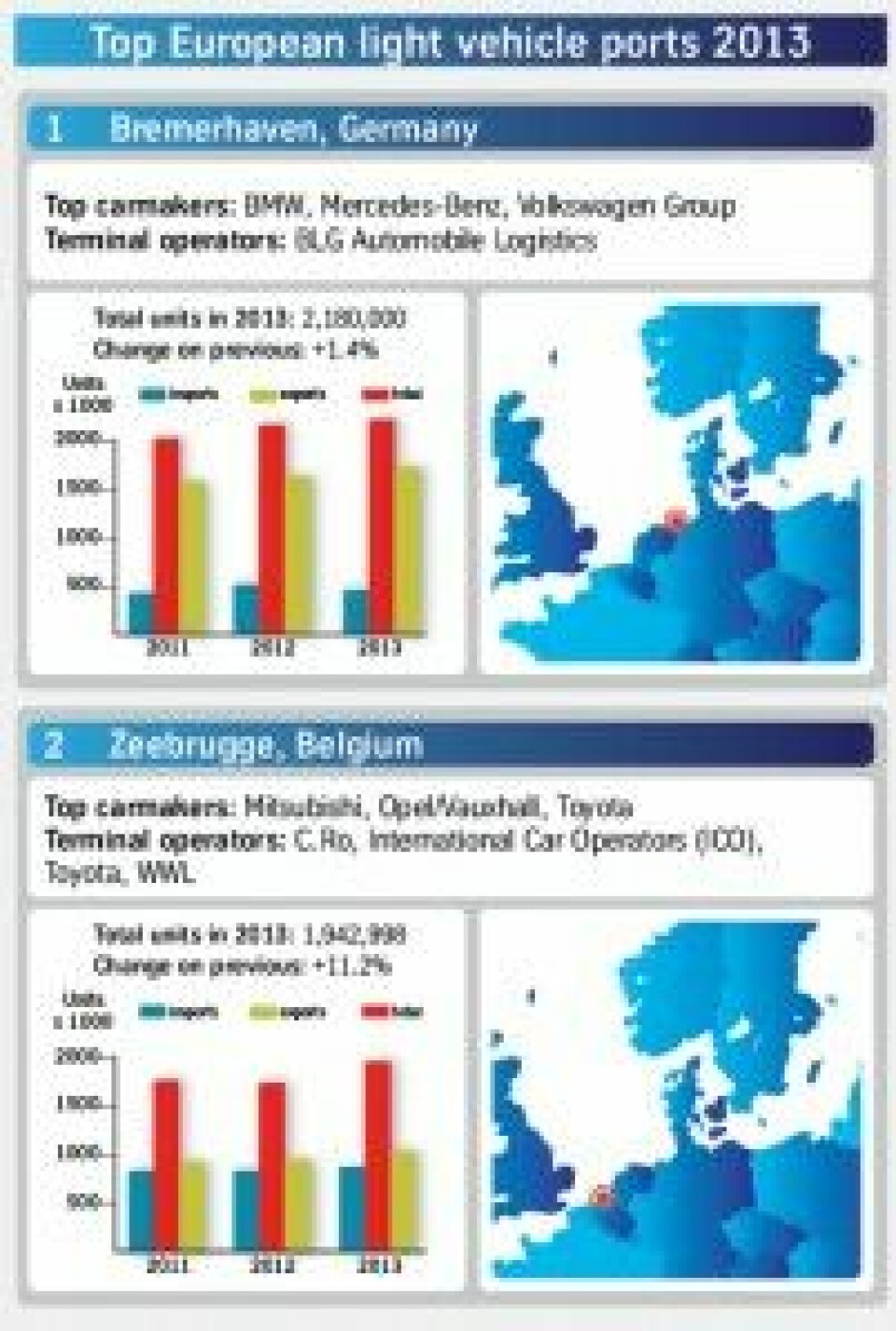 European vehicle ports sail into the light Screenshot_14_03_2014_11_52