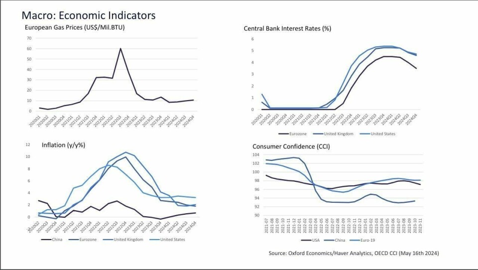 ECG European market outlook shows gradual recovery amid constraints and rise of protectionism against China ECG - European Market Outlook - Slide 1