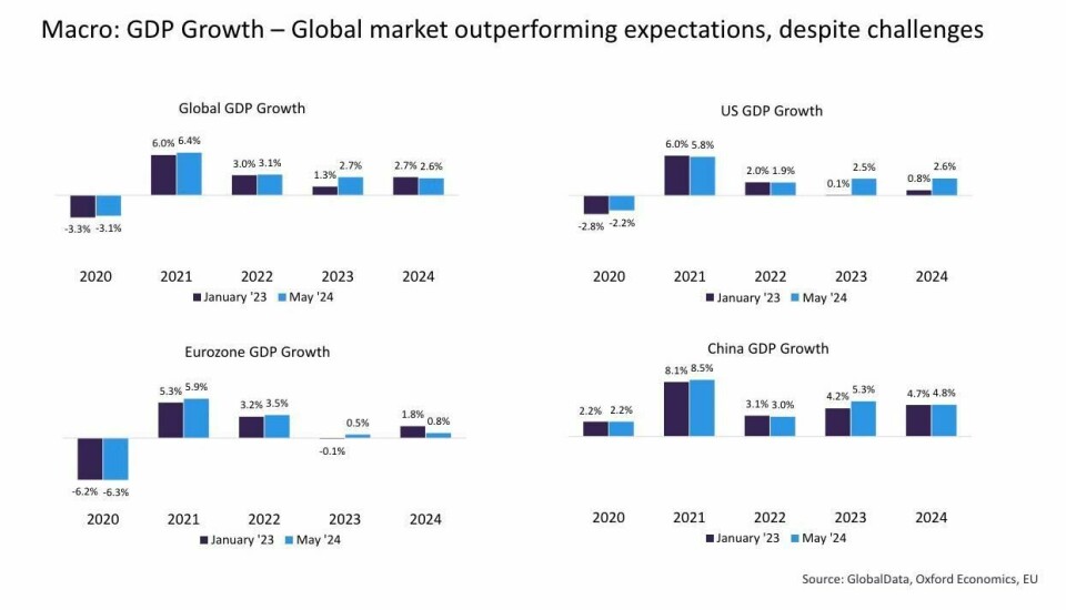 ECG – European market outlook ECG - European Market Outlook - Slide 2